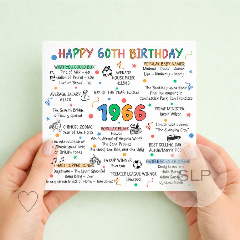 1966 Birthday Card Happy 60th Birthday Born in 1966 Card 60th Milestone Birthday