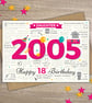18th DAUGHTER Happy Birthday Greetings Card - Born In 2005 Year of Birth Facts