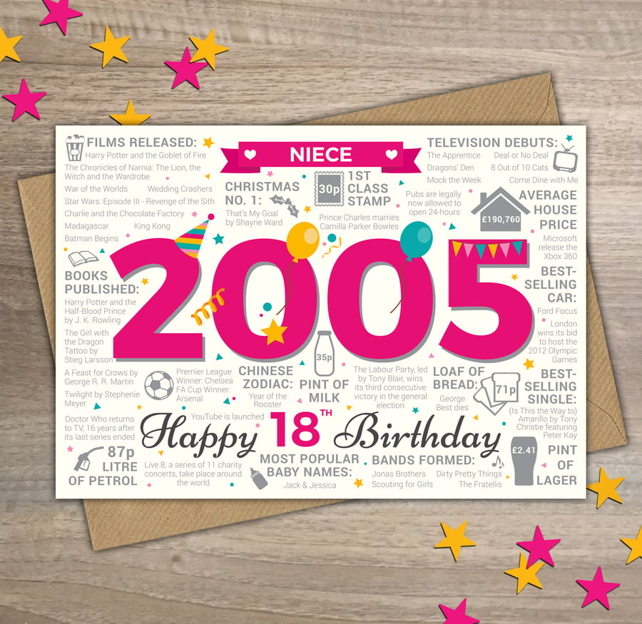 Happy 18th Birthday NIECE Greetings Card - Born In 2005 Year of Birth Facts