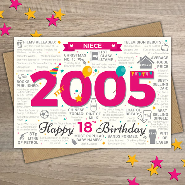 Happy 18th Birthday NIECE Greetings Card - Born In 2005 Year of Birth Facts