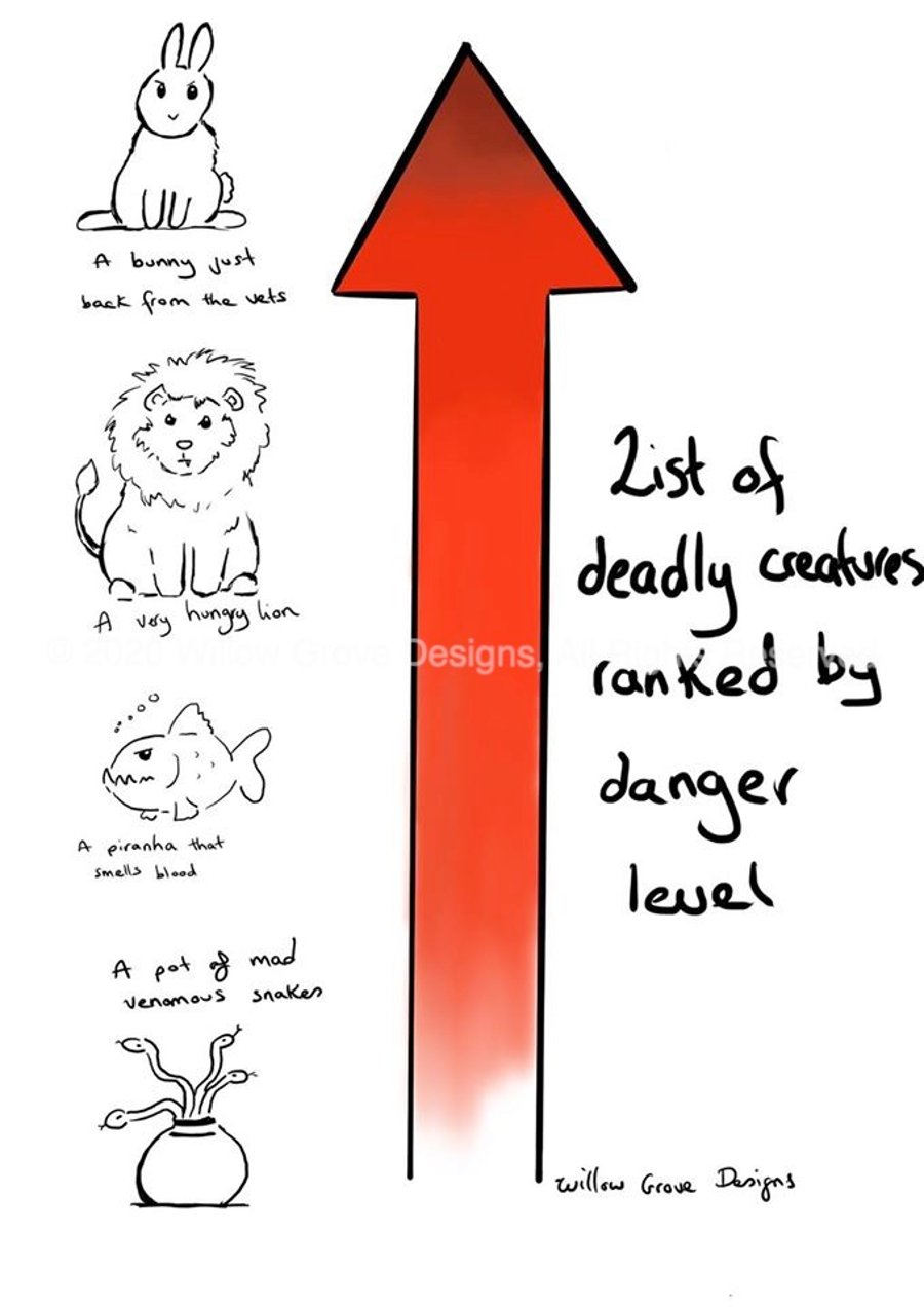 Danger Levels - Art Print