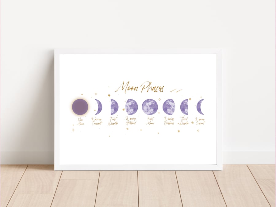 Seconds Sunday, Name of Moon Phases Wall Print, Phases Of The Moon Art Print.
