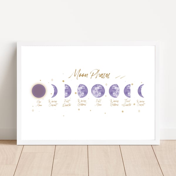 Seconds Sunday, Name of Moon Phases Wall Print, Phases Of The Moon Art Print.