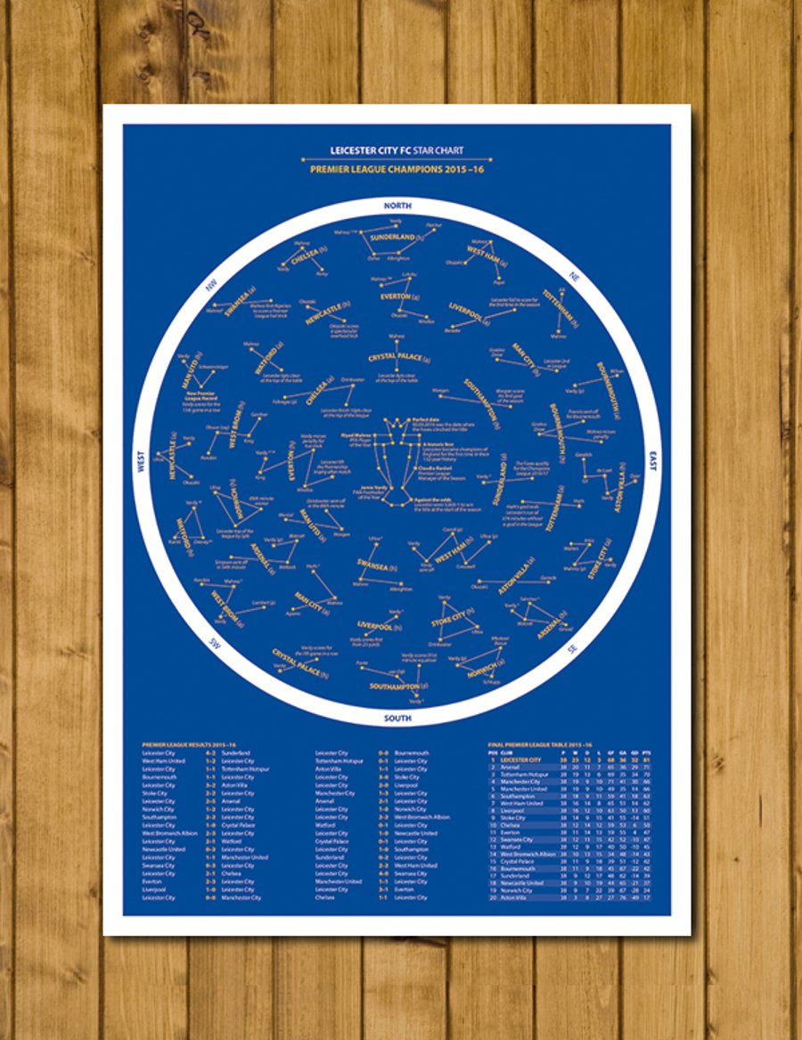 Leicester City Star Chart - Premier League Champions Poster - Various Sizes