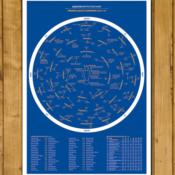 Leicester City Star Chart - Premier League Champions Poster - Various Sizes