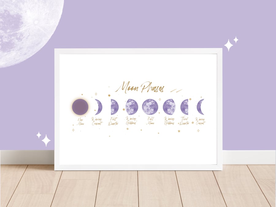 Name of Moon Phases Wall Print, Phases Of The Moon Art Print.