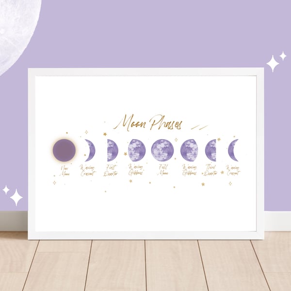 Name of Moon Phases Wall Print, Phases Of The Moon Art Print.