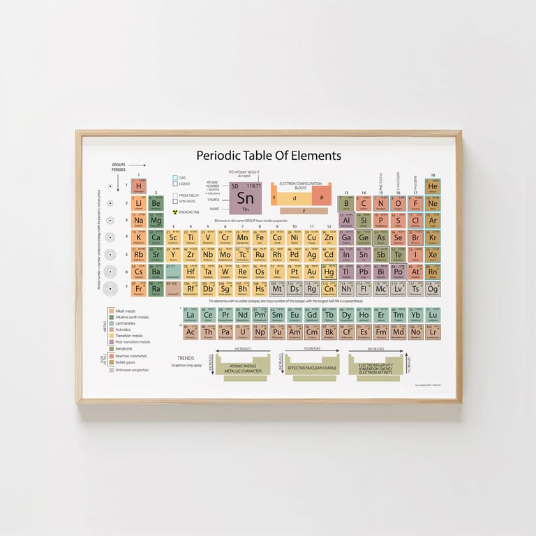 Periodic Table of Elements Print