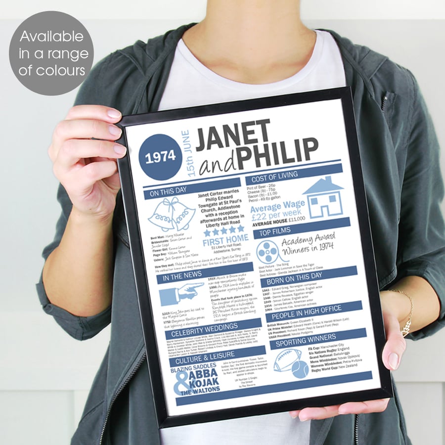 On Our Wedding Day, personalised wedding anniversary print 