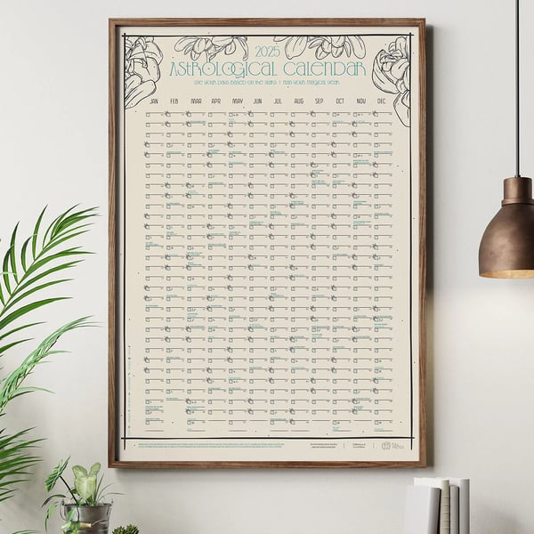 2025 Astrological Calendar