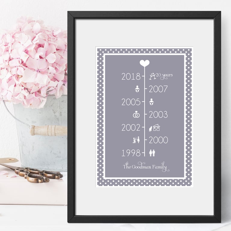 Timeline Personalised Print, anniversary or wedding gift