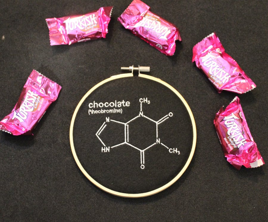 Chocolate Chemical Symbol, Gift for Chocolate Lovers, Chocoholic, Science Art,
