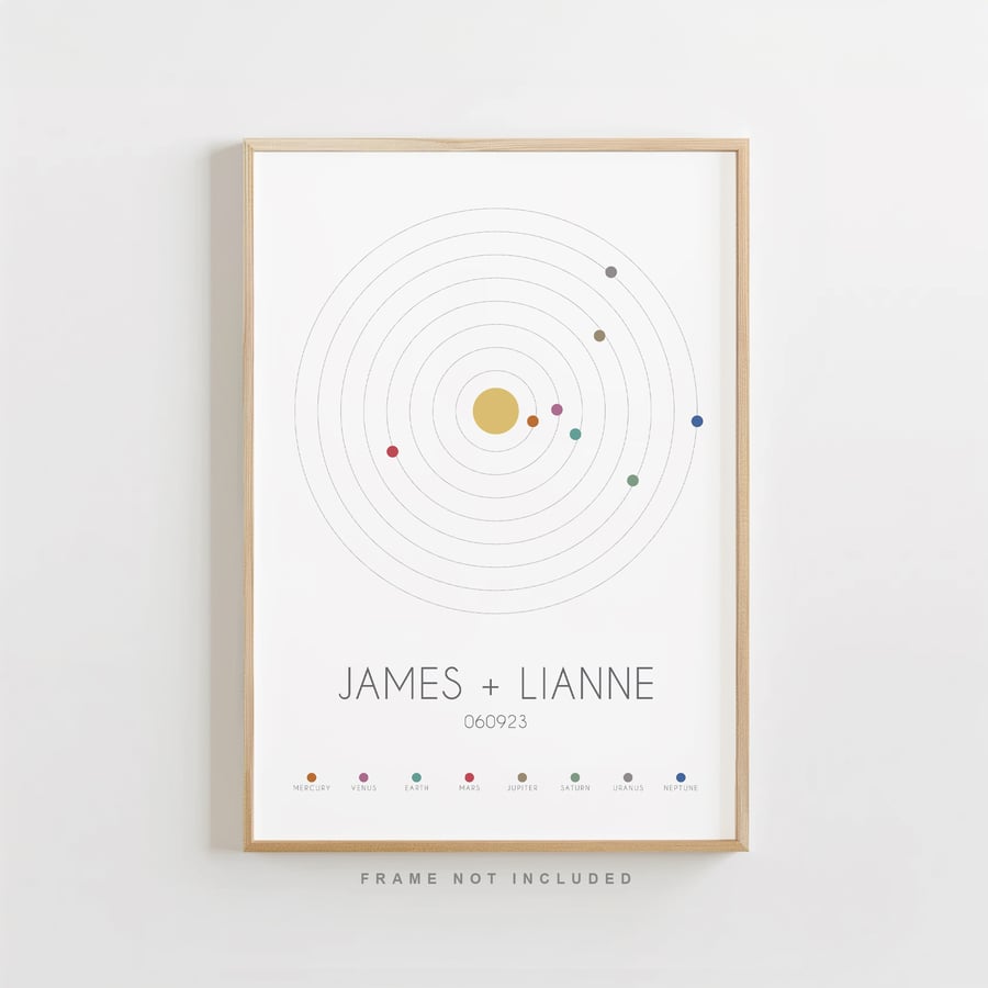 Personalised Planet Positions Print - Special Occasion Gift