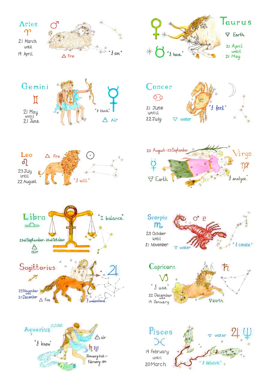 Signs of the zodiac print