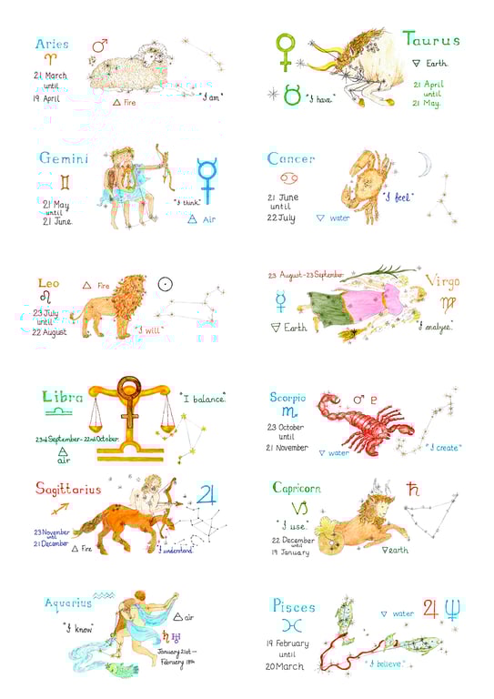 Signs of the zodiac print