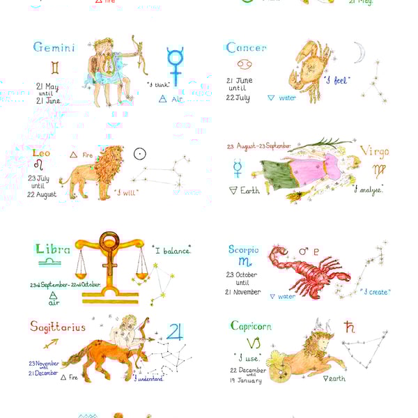 Signs of the zodiac print