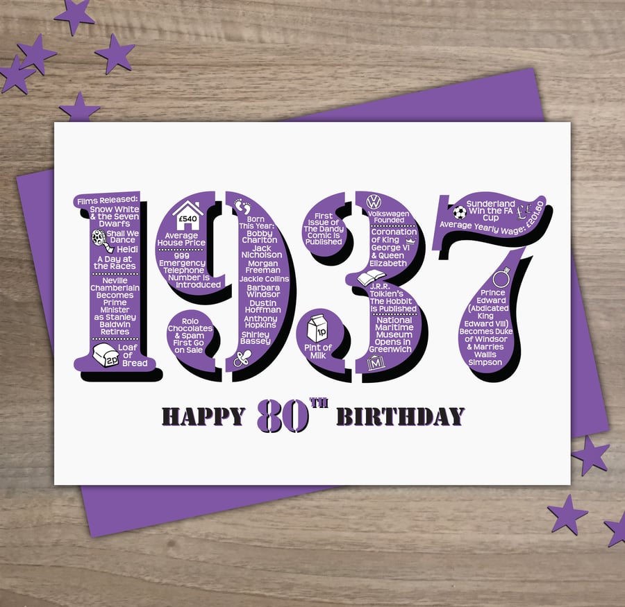 Happy 80th Birthday Female Womens Year of Birth Greetings Card Born 1937 - Facts