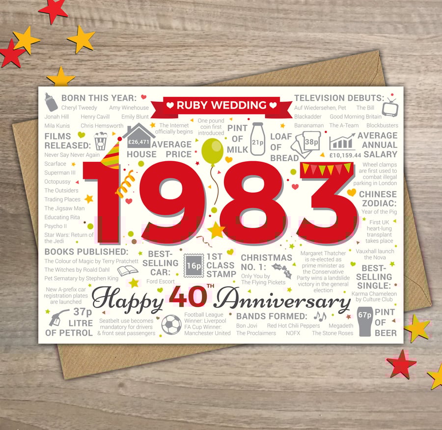 RUBY WEDDING Happy 40th Anniversary Card Married In 1983 Year of Marriage Facts