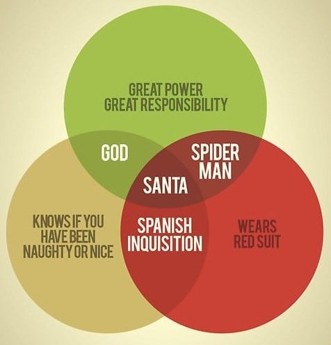 Naughty or Nice Funny Venn Diagram Alternative Christmas Blank Greeting Card
