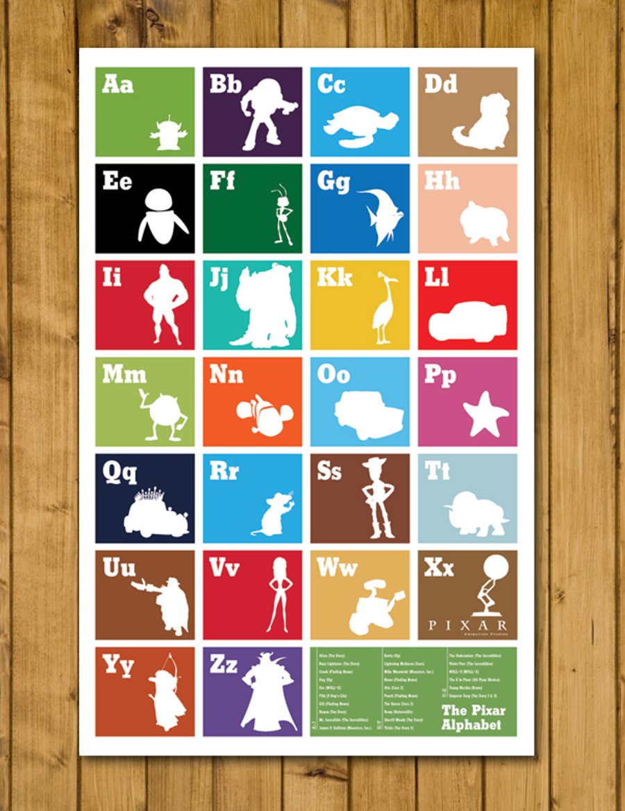 The Pixar Alphabet Poster - Pixar A-Z - Various Sizes