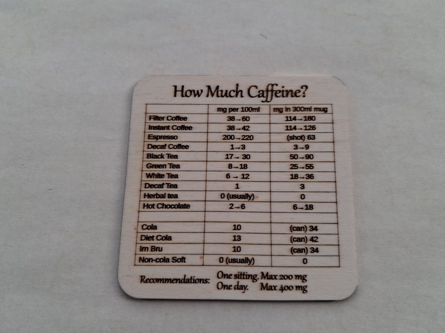 Caffeine Intake Coaster