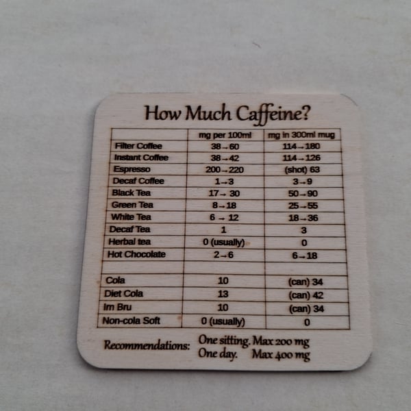 Caffeine Intake Coaster