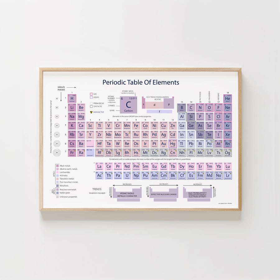 Periodic Table Print Pink & Purple – Stylish Science Wall Art