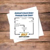 Golfer Birthday Card Personalised Card - flow chart