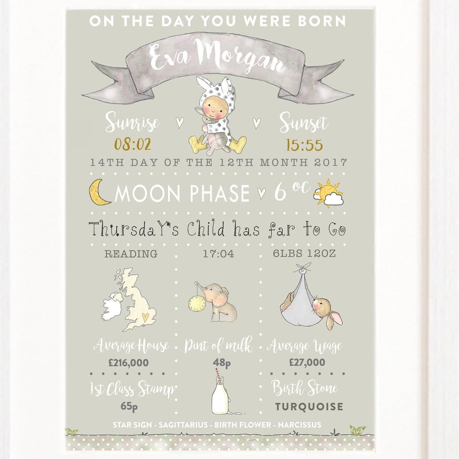 New baby - Born on this day - birth record - personalised nursery art print - gr