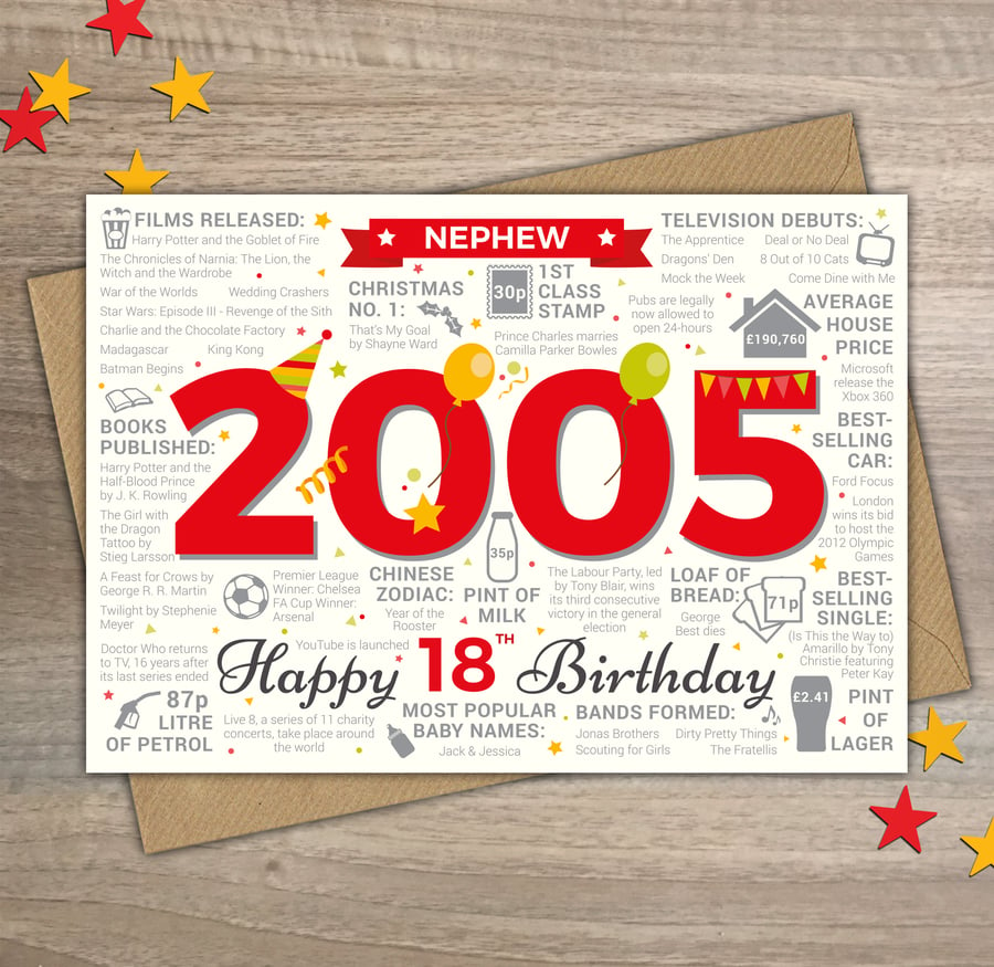Happy 18th Birthday NEPHEW Greetings Card - Born In 2005 Year of Birth Facts