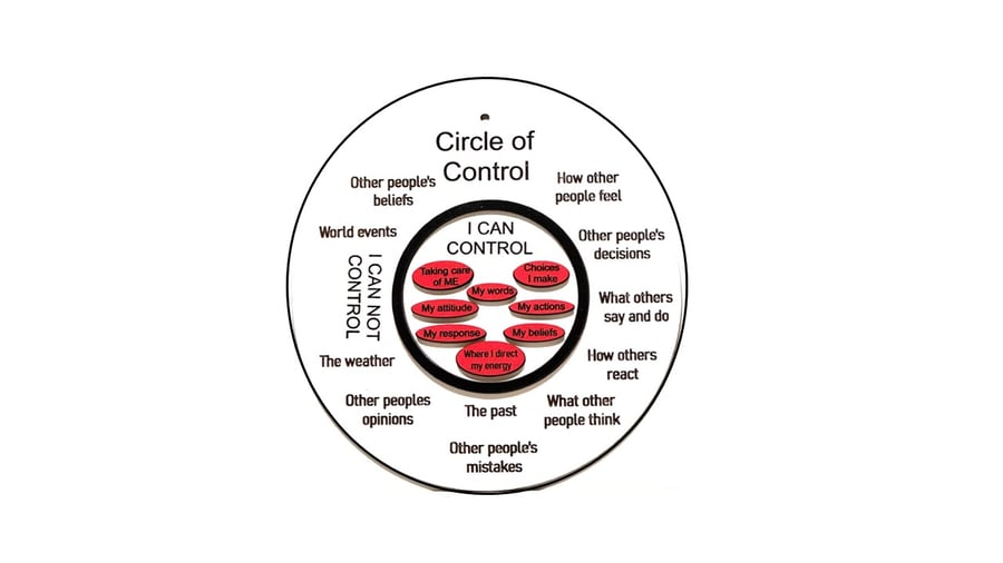 Circle of Control - What You Can Control