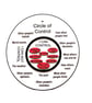 Circle of Control - What You Can Control