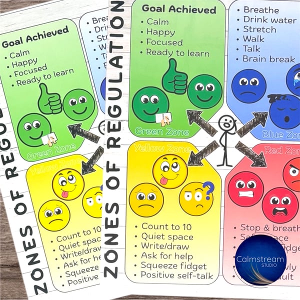 Zones of Regulation Poster Sublimated Aluminium or Laminated Card for Emotional 