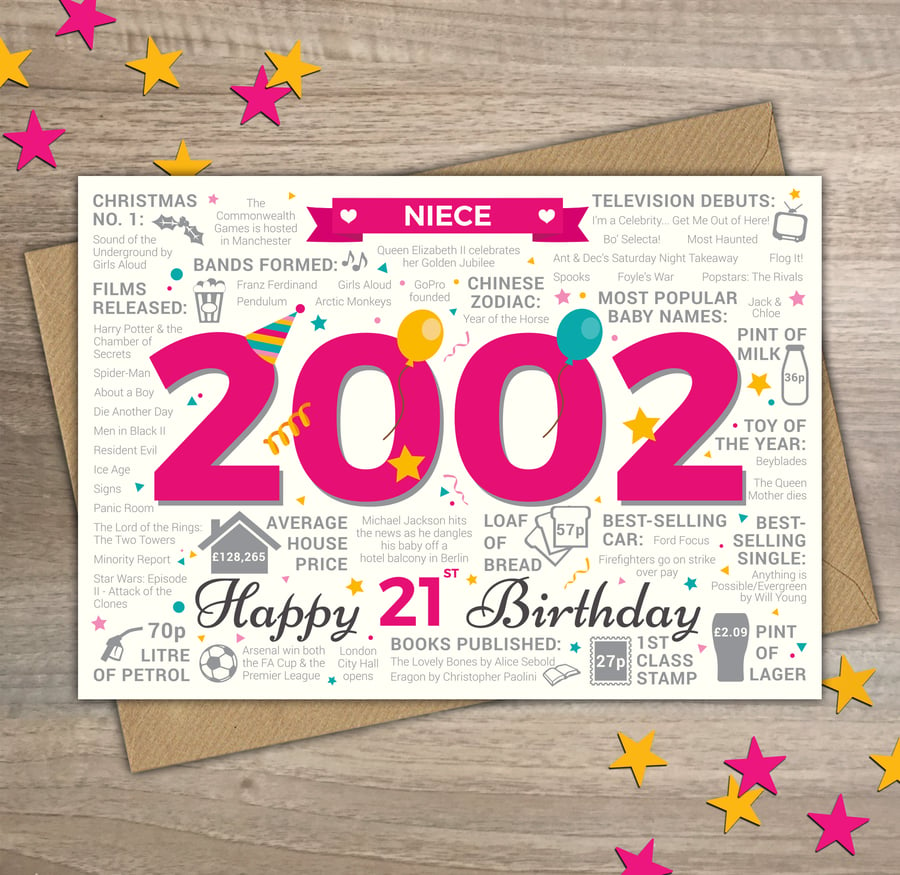Happy 21st Birthday NIECE Greetings Card - Born In 2002 Year of Birth Facts