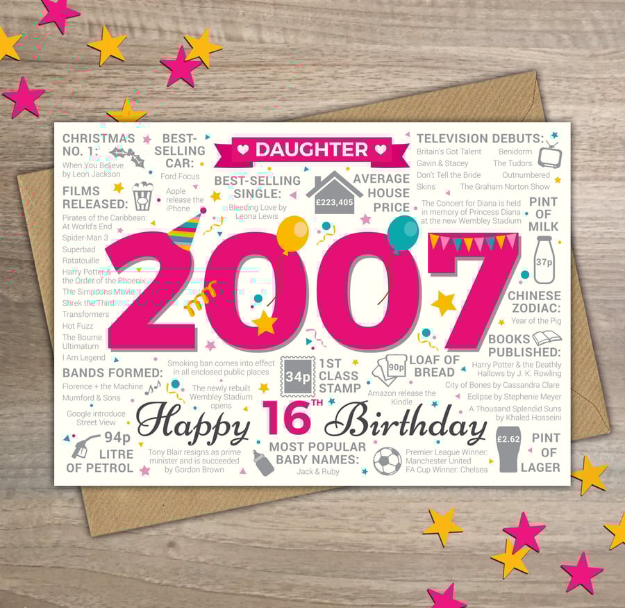 16th DAUGHTER Happy Birthday Greetings Card - Born In 2007 Year of Birth Facts