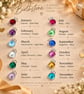 Personalised 80th Birthday Birthstone Necklace - Gift Boxed - Free Delivery - Image 8
