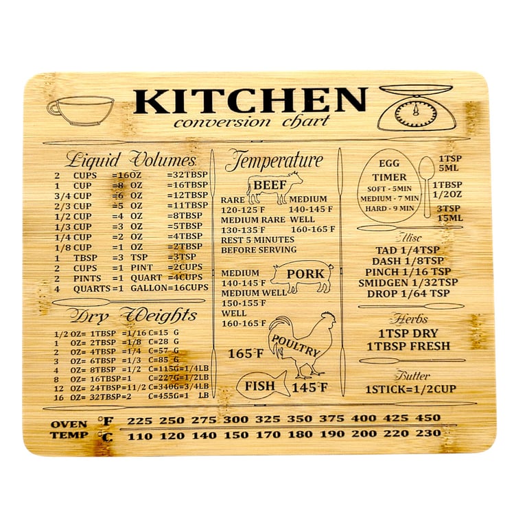 Wooden Kitchen Conversion Board