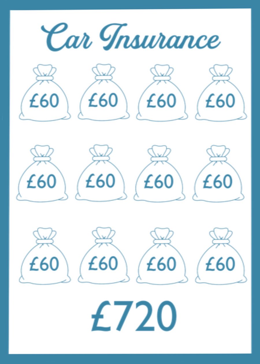 Car Insurance Savings Challenge 