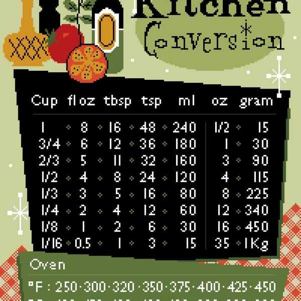 020B - Retro Kitchen Measurement Conversion Chart on Blackboard - CS Pattern