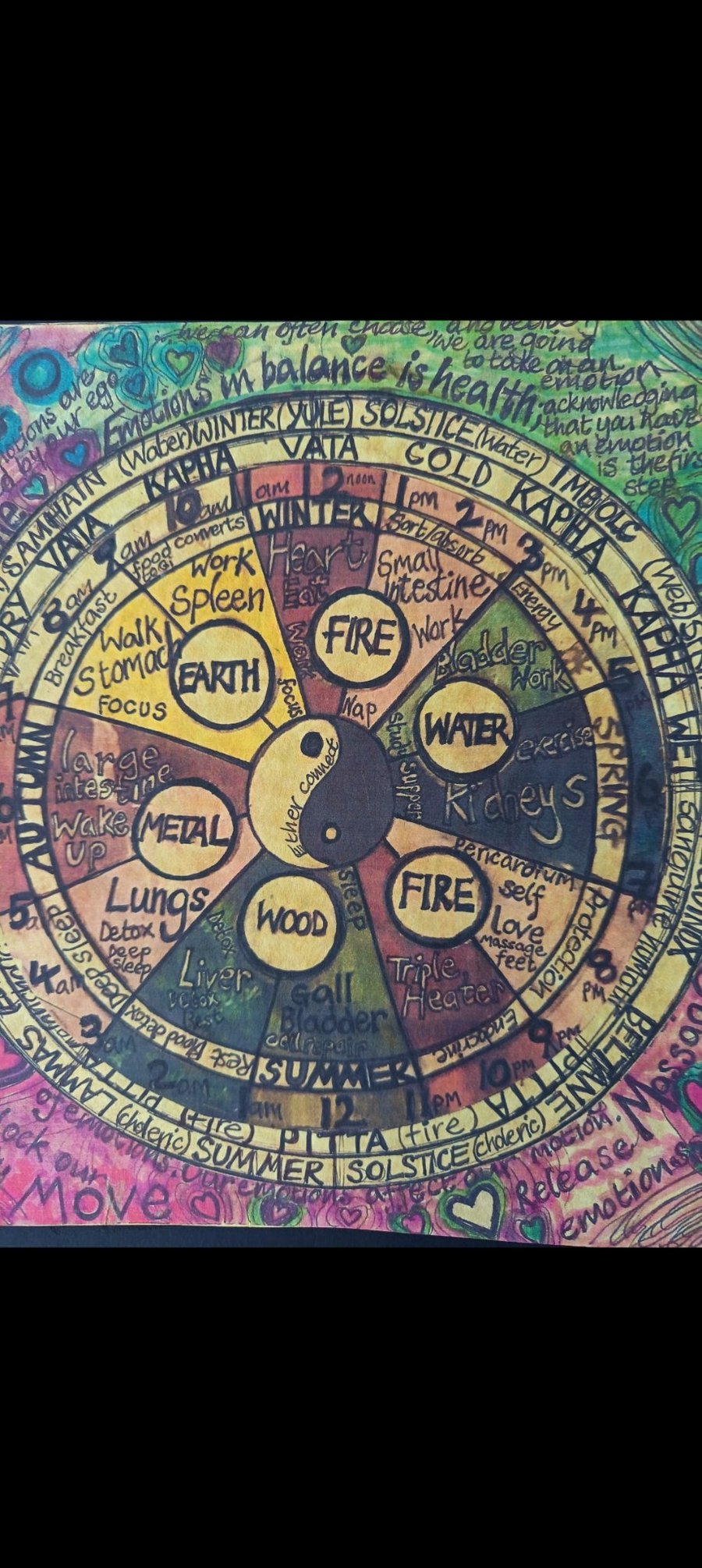 Qi Wheel; an educational template