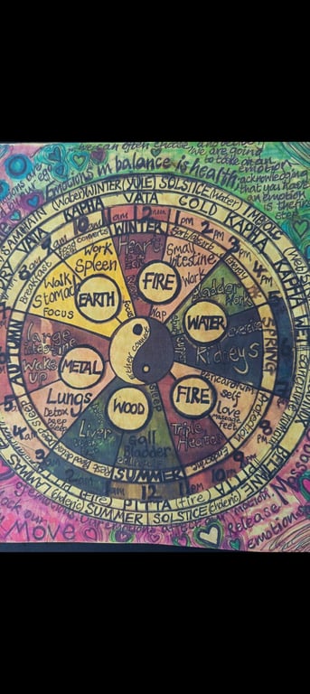 Qi Wheel; an educational template