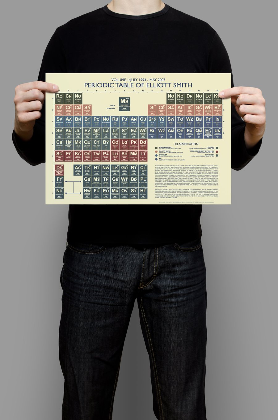 ELLIOTT SMITH - Periodic Table Art Print