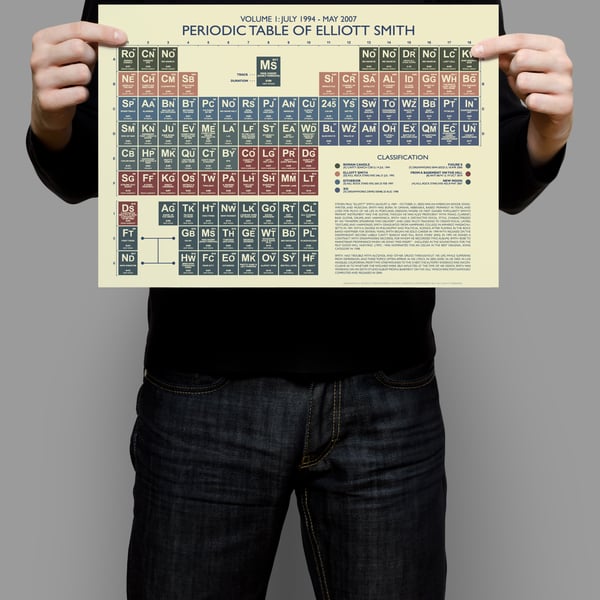 ELLIOTT SMITH - Periodic Table Art Print