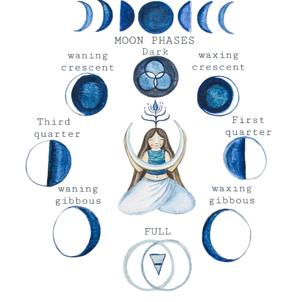 Moon phases A5 limited edition print 