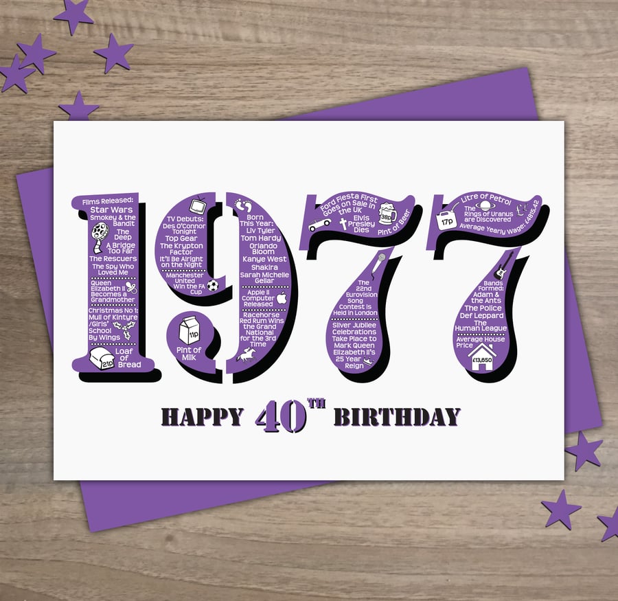 Happy 40th Birthday Womens Female Year of Birth Greetings Card - Born 1977 Facts