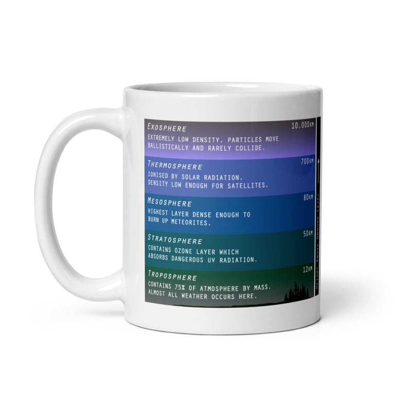 Atmosphere and Interior of Earth Mug - Earth Science Gift