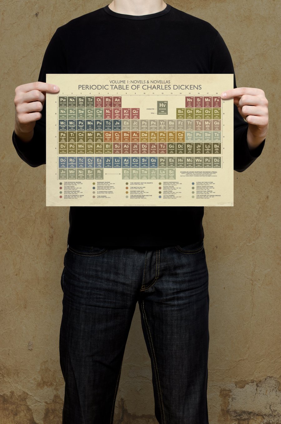 CHARLES DICKENS - Periodic Table Art Print