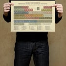 CHARLES DICKENS - Periodic Table Art Print