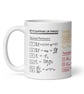 Key Equations of Physics Mug - Science Gift