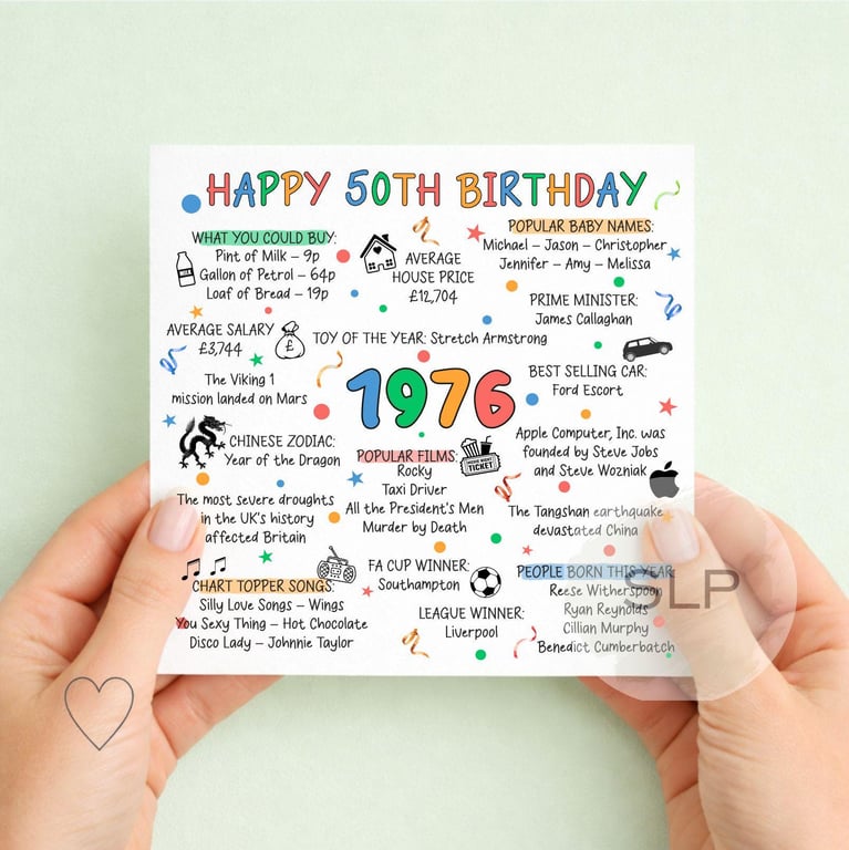 1976 Birthday Card Happy 50th Birthday Born in 1976 Card 50th Milestone Birthday